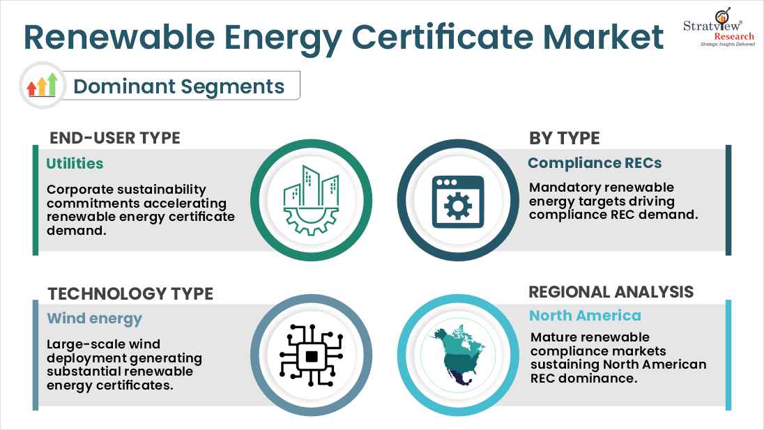 Want to get more details about the segmentations? Register Here